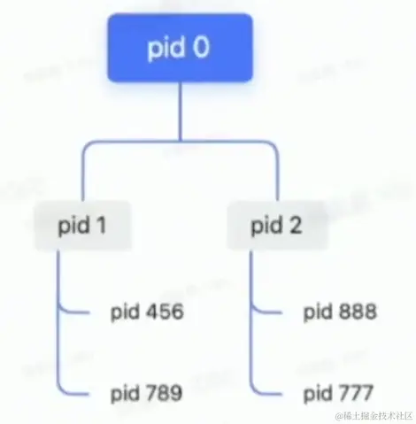 image-20230415165543356