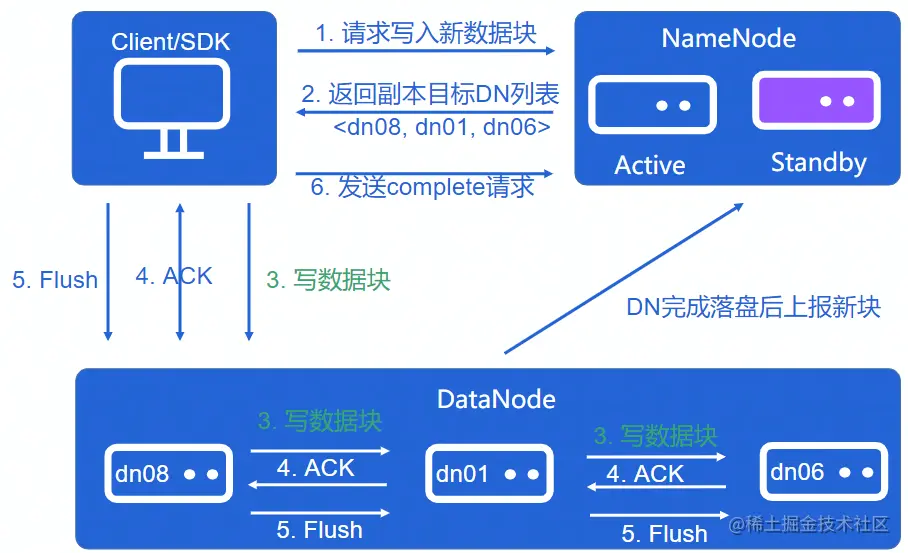 image-20220811214154956