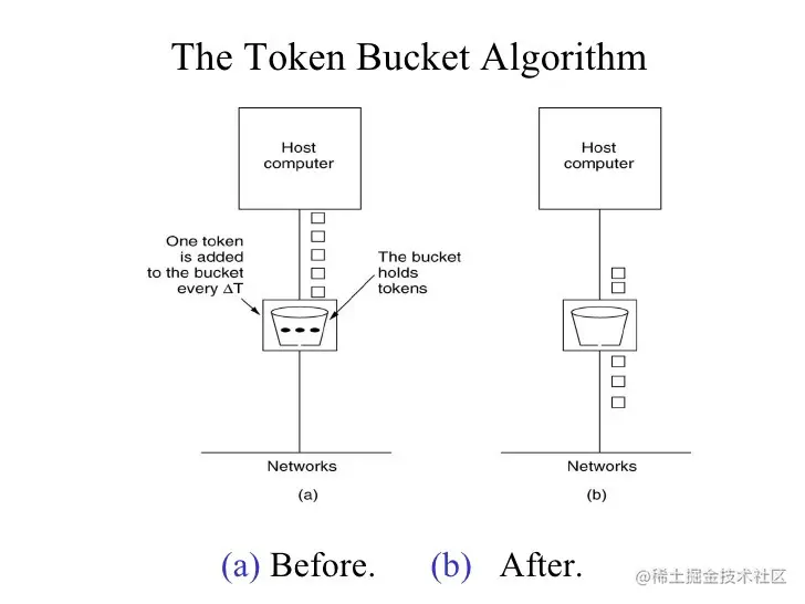 token_bucket.jpeg