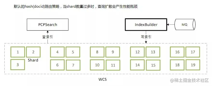 “58同城”架构师分享：联盟广告平台架构及实践