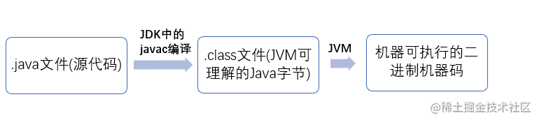 推荐一款IDEA神器！一键查看Java字节码以及其他类信息[通俗易懂]_https://bianchenghao6.com/blog_idea_第2张