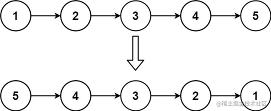 【力扣-链表】3、反转链表（206）206.反转链表