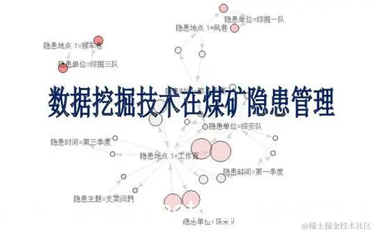 【大数据部落】基于R的关联数据挖掘技术在煤矿隐患管理