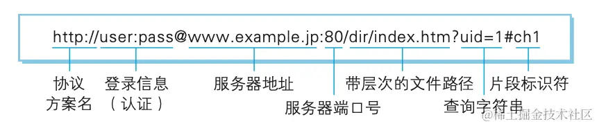 绝对 URI 的格式.png