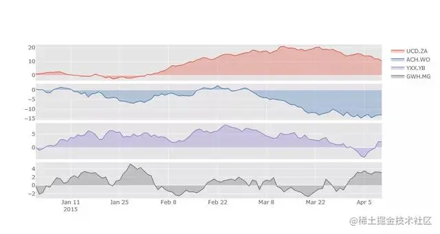 牛批了，1行python代码就可实现炫酷可视化