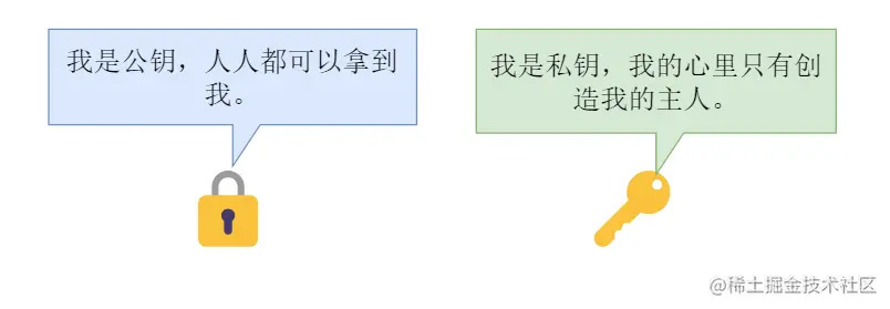 私钥与公钥