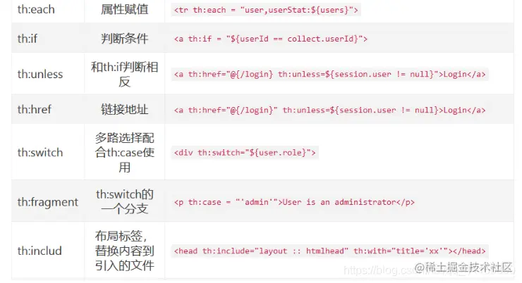 光知道SpringBoot，不用thymeleaf就太不对了