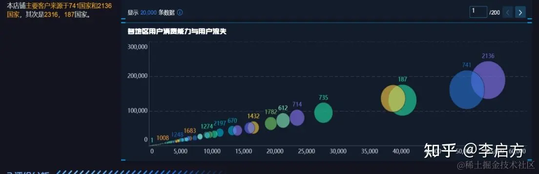 大专毕业小伙月入30万，靠的就是这套电商分析流程