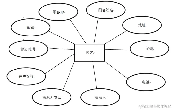 进销存管理系统的设计与实现