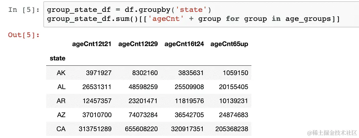 图 3.31：每个州不同年龄组的计数