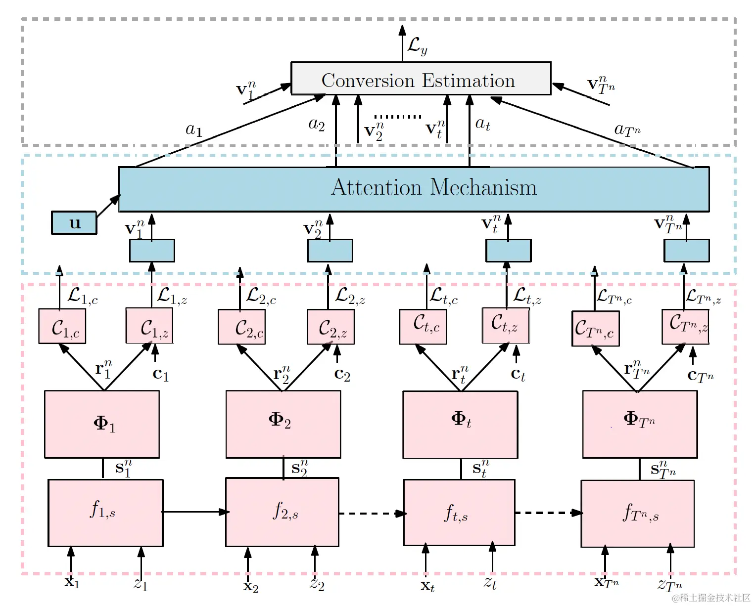 图8 CAMTA整体网络结构