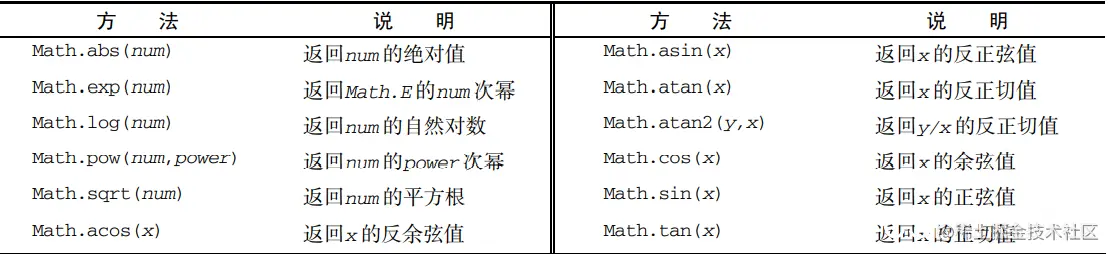 math其他方法
