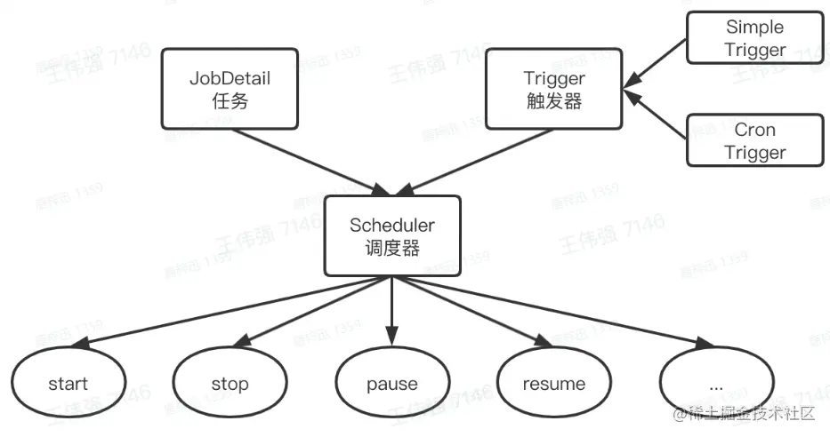 image-20230208122452721