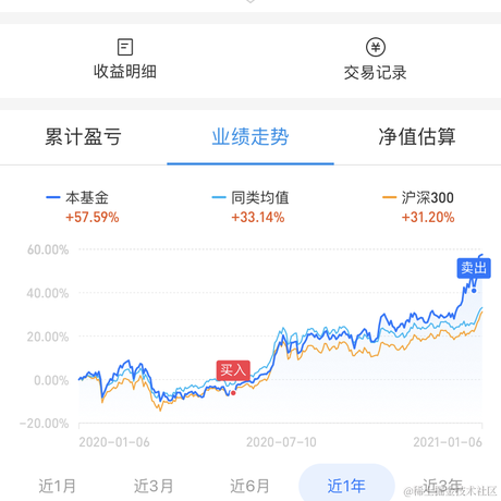 站在红旗下于2021-01-07 13:29发布的图片