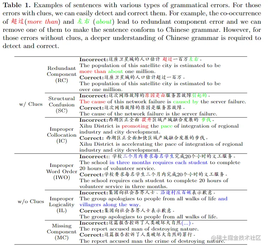 港中文& 苏大发布中文语法纠错大模型GrammarGPT | 仅用1K数据 港中文& 苏大发布中文语法纠错大模型GrammarGPT | 仅用1K数据