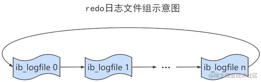image-20220711152242300.png