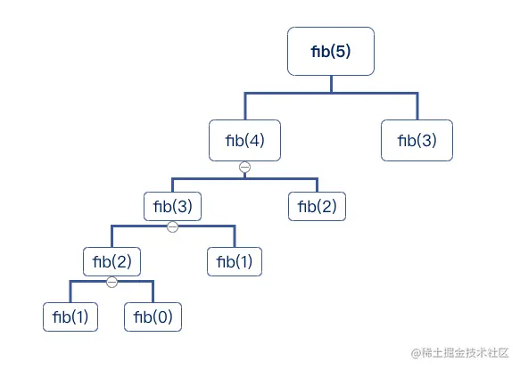 时间复杂度比较图
