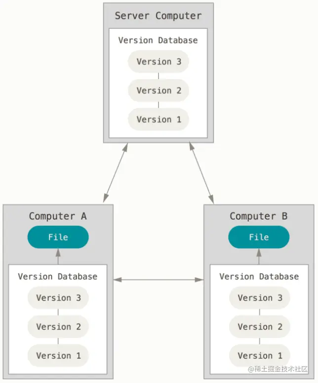 image-20220126124823732