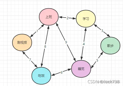 请添加图片描述