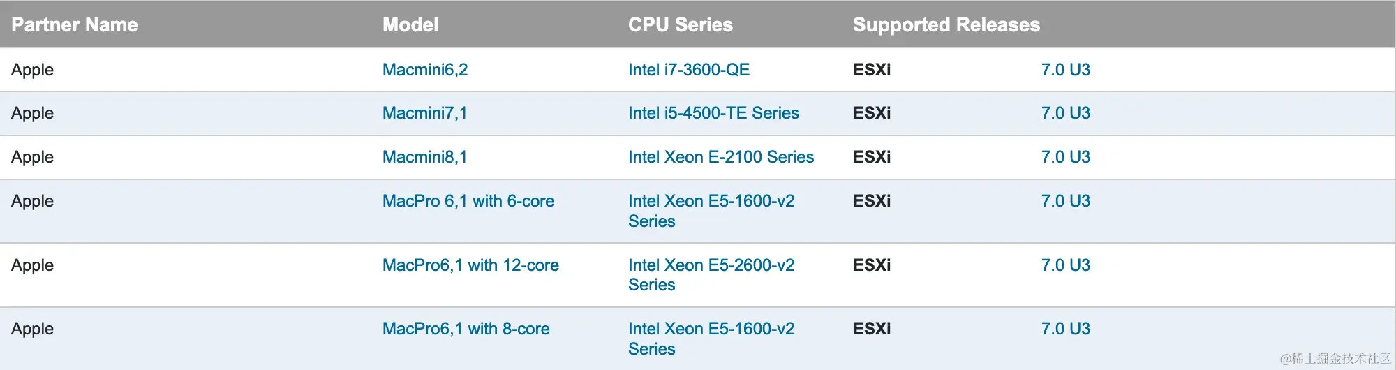 Apple Mac VMware HCL