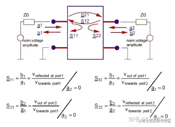 二端口微波网络电路.jpg