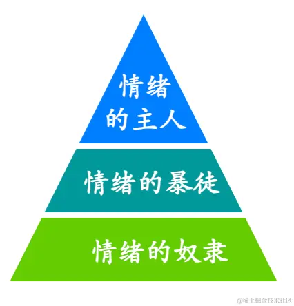 情绪自由之路