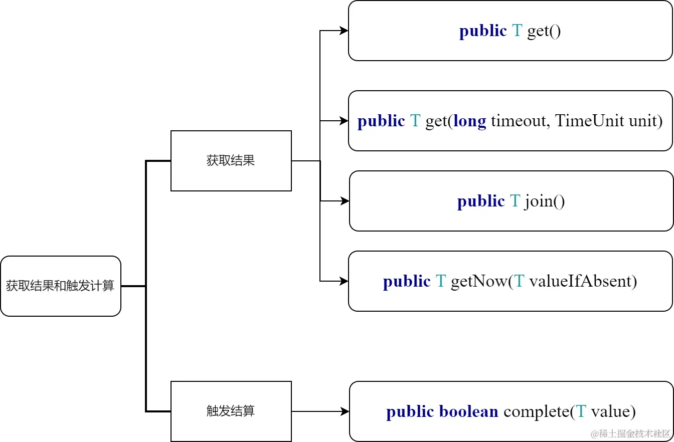 获取结果 (2).png