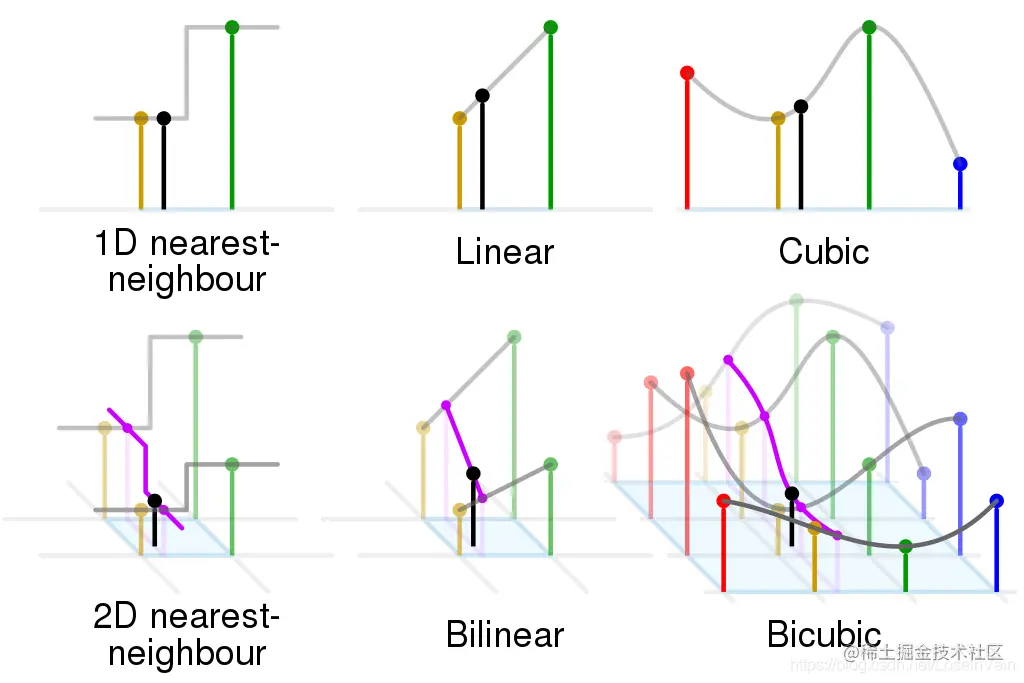 interpolation_methods
