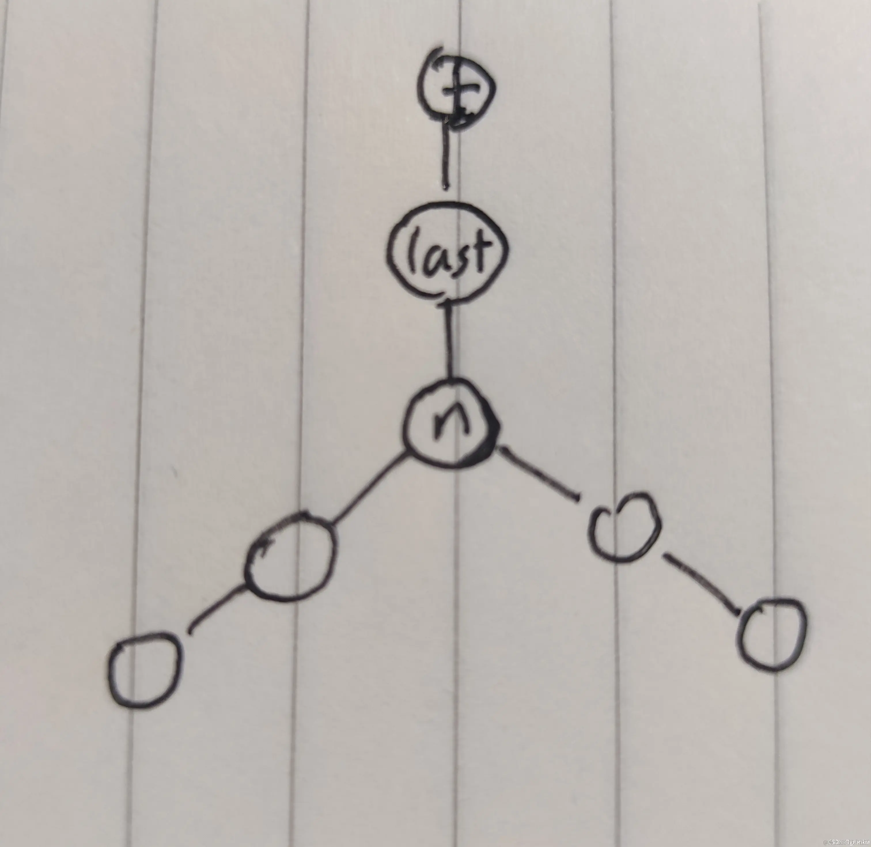 请添加图片描述