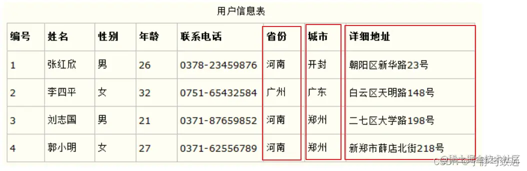 [外链图片转存失败,源站可能有防盗链机制,建议将图片保存下来直接上传(img-ckfYJvC2-1638521360056)(imgs/tu_11.png)]