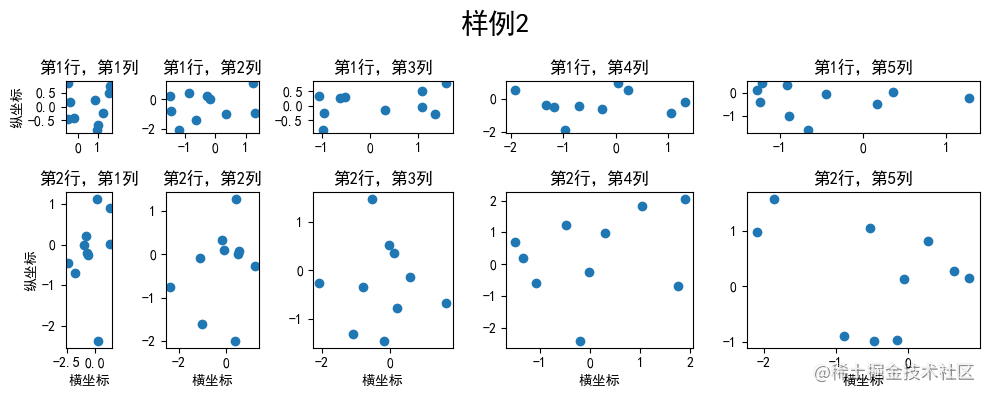 子图样例3