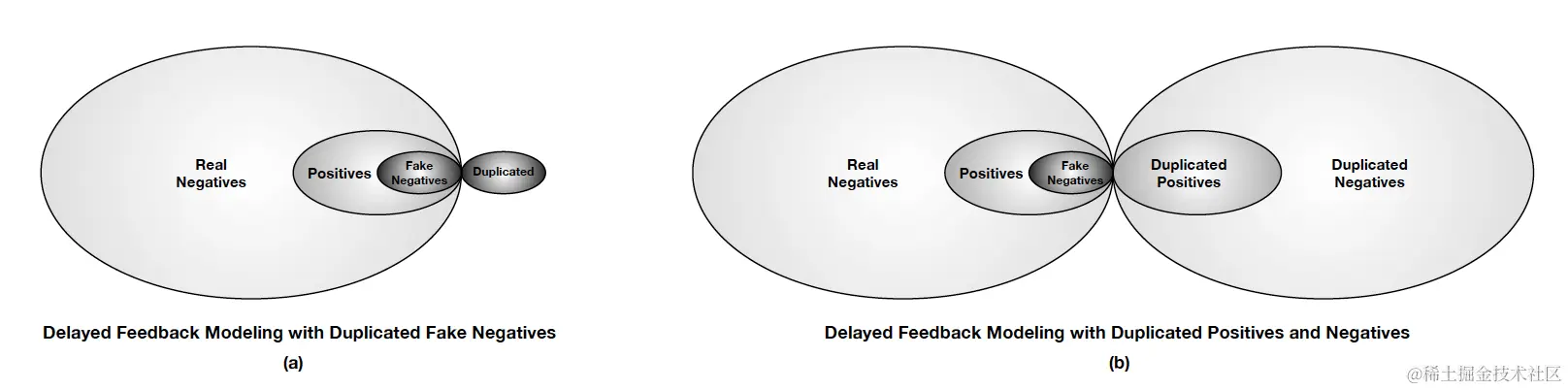 图43 DEFER和之前算法样本复制策略的不同