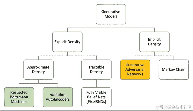 图表描述自动生成