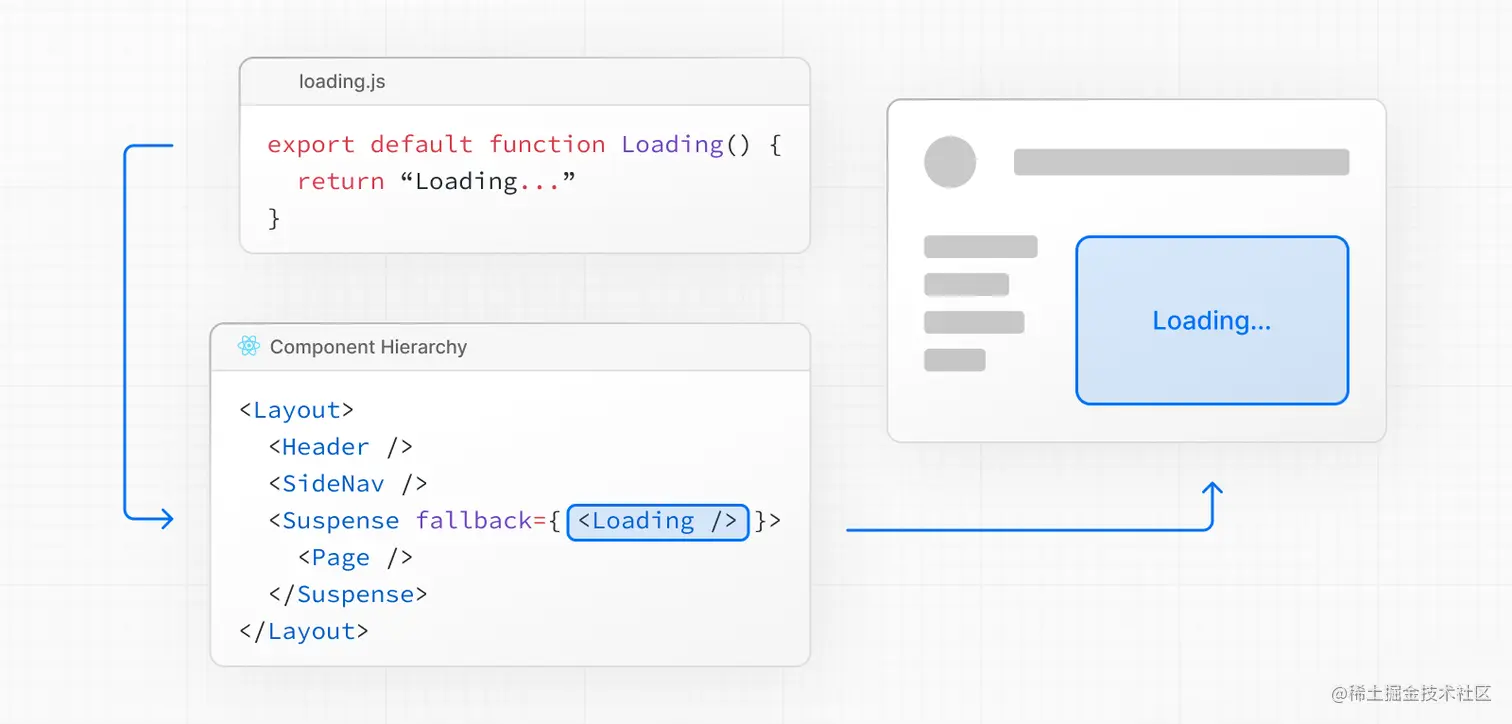 loading.js overview