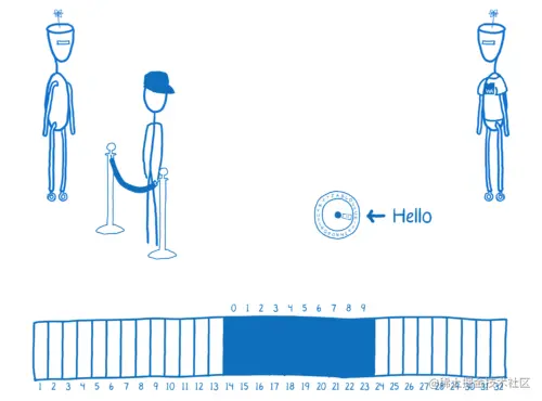 WebAssembly robot putting string "Hello" through decoder ring