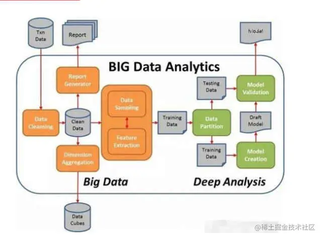 大数据处理过程.png