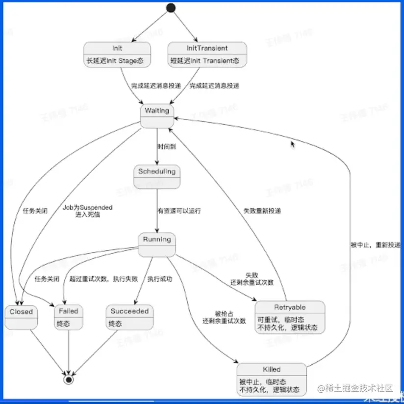 image-20220602194310199.png