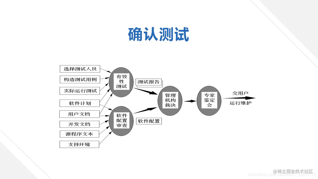 确认测试
