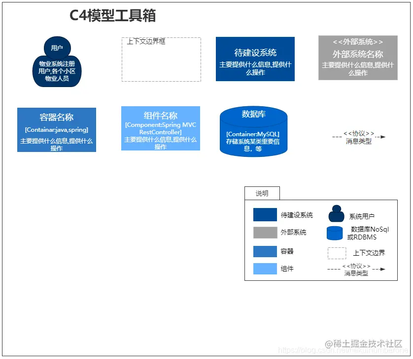 C4模型图元工具箱