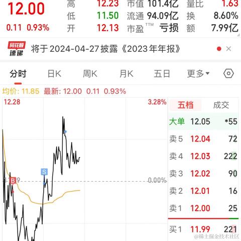林大大哟于2024-03-04 11:30发布的图片