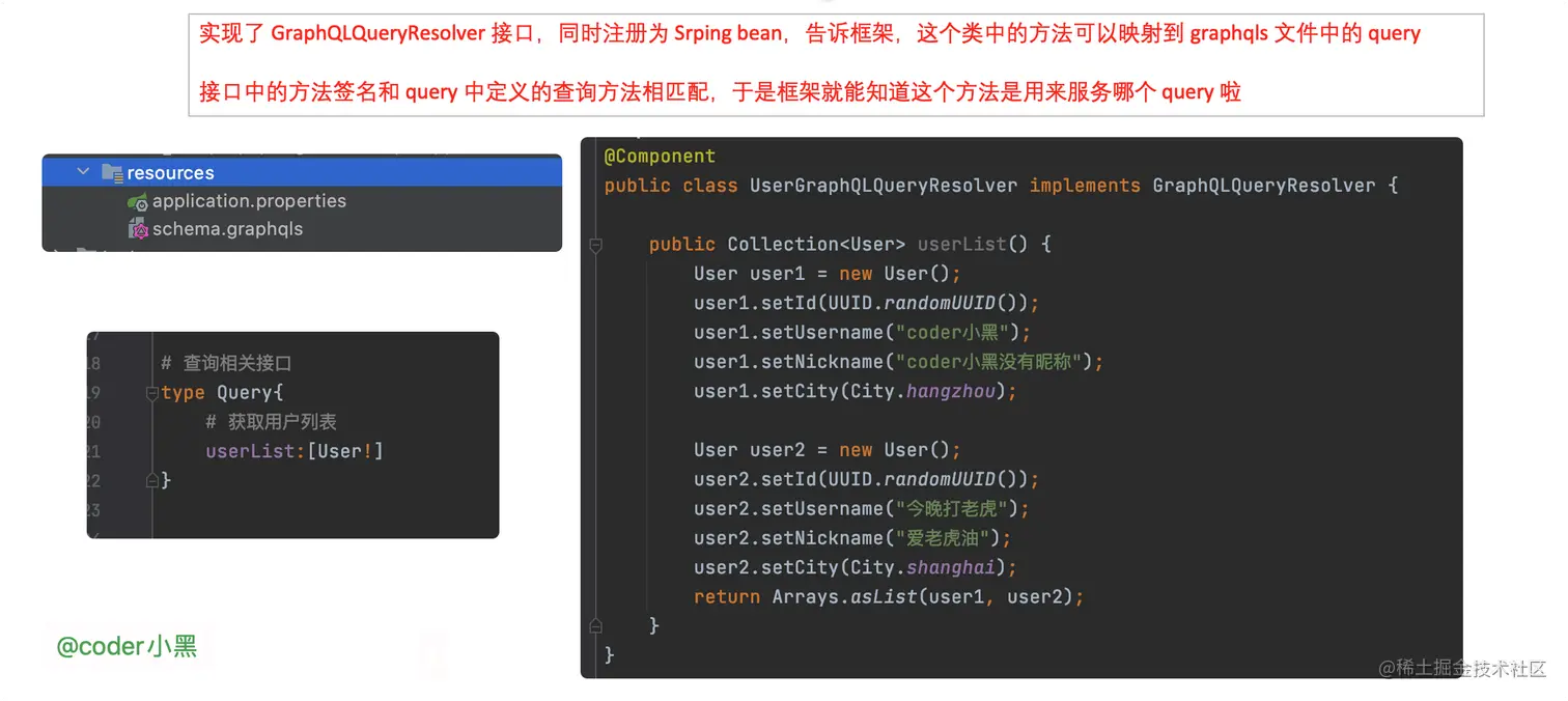 UserGraphQLQueryResolver详解