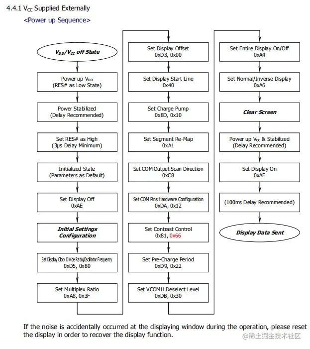 #2020征文-开发板# Hi3861测温湿度显示一个新手开发调试过程