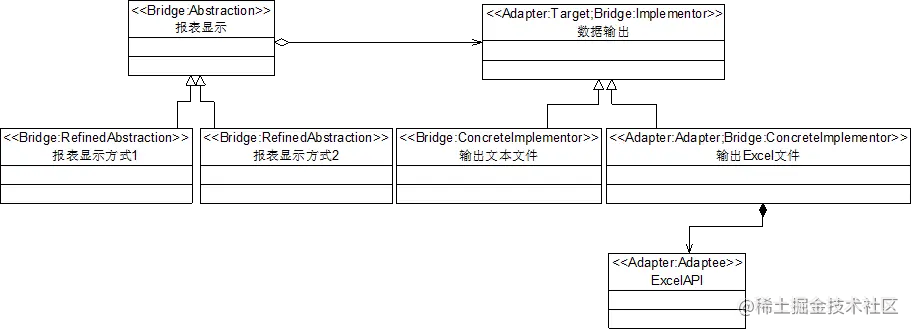 桥接模式与适配器模式联用示意图