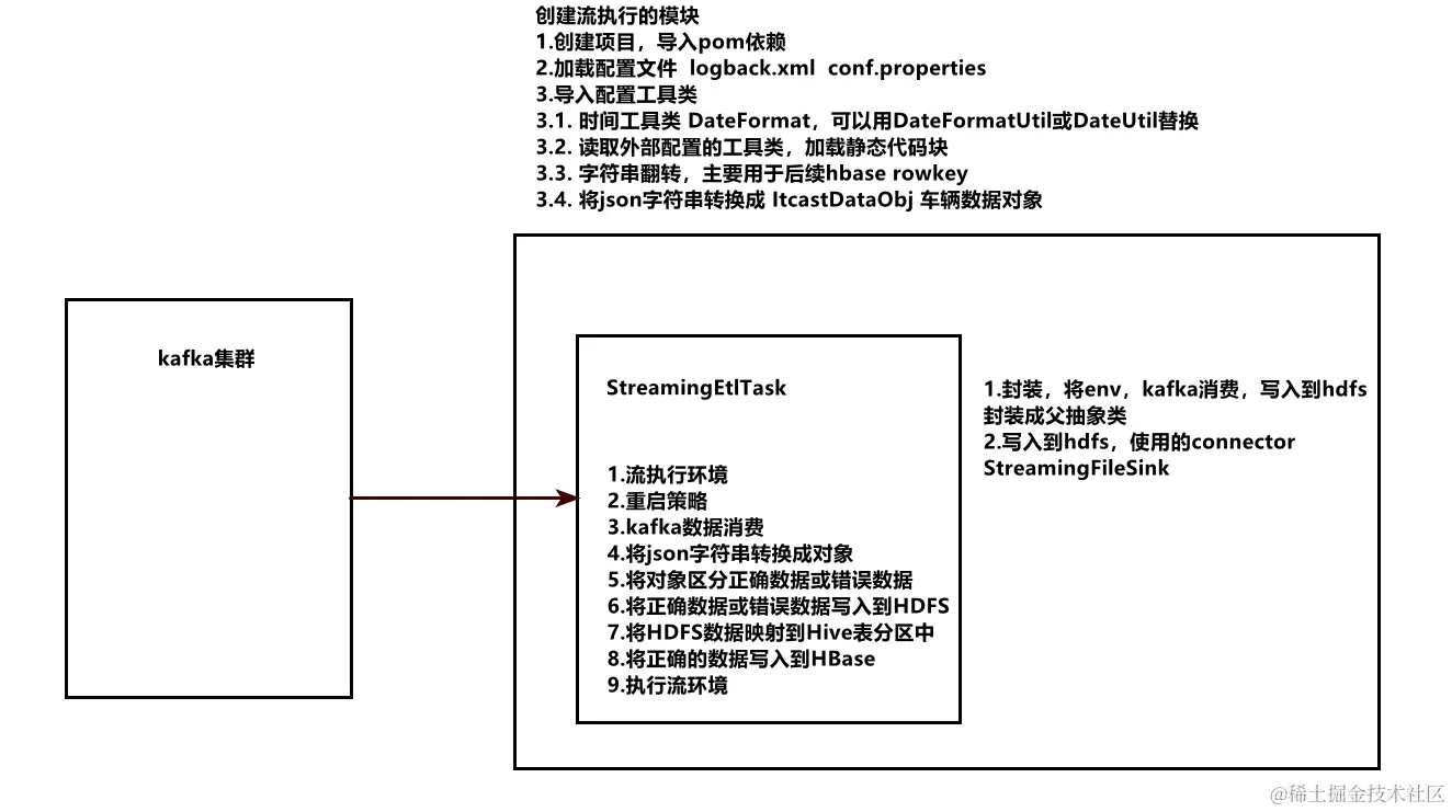 image-20210922085751532