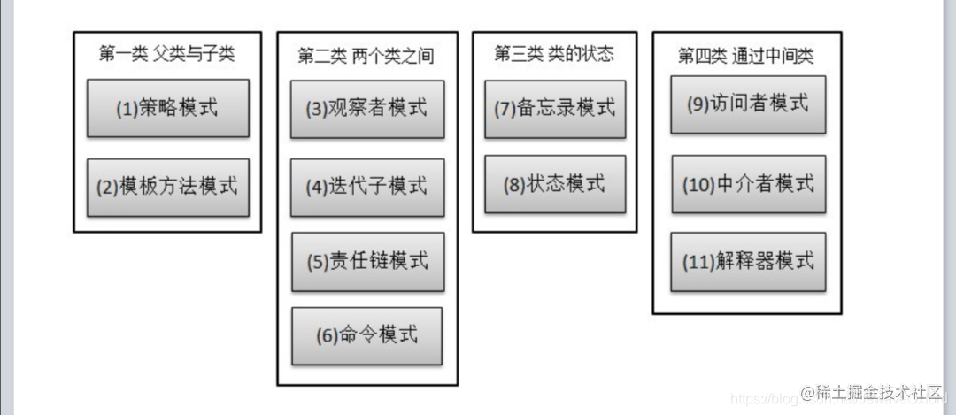 23 design patterns in Java: a detailed analysis of 11 behavioral ...