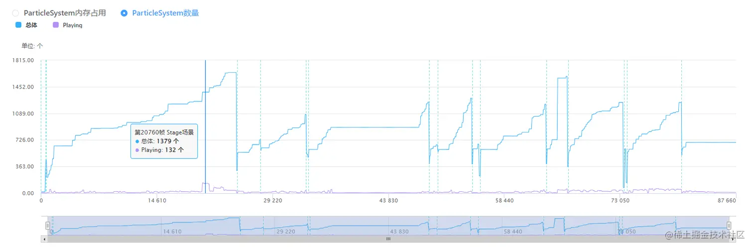 Unity移动端游戏性能优化简谱之 常见游戏内存控制