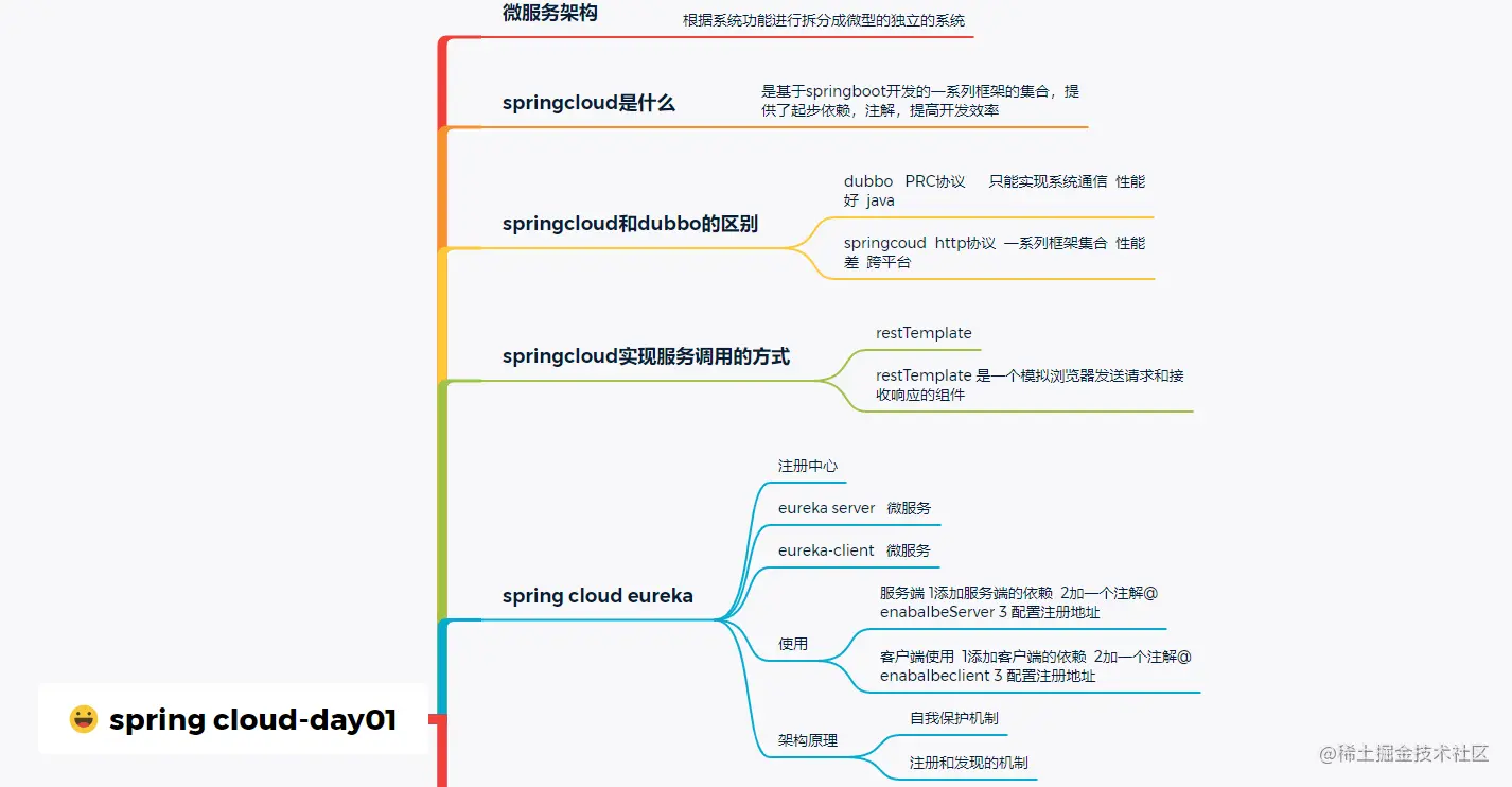 image-20220404224708927