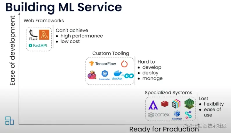Model Serving at the Edge Made Easier.