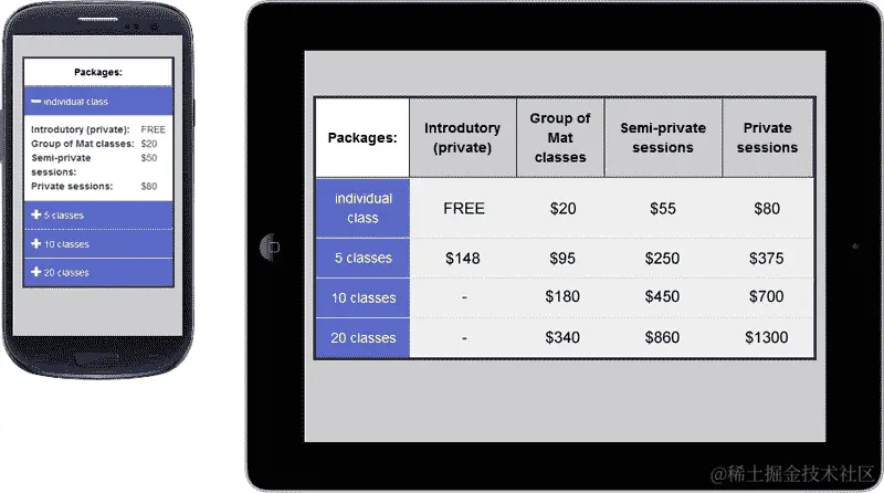练习 6 – 使用 FooTable jQuery 插件创建响应式价格表格