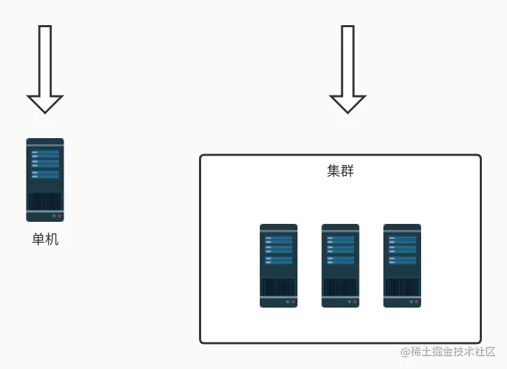 SpringCloudGateway限流实战，终于有人